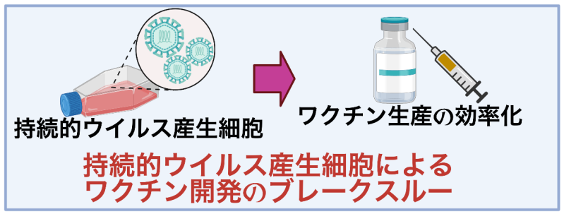 期待される成果と最終目標
